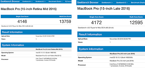 2016 15" MacBook Pro Geekbench 4 scores