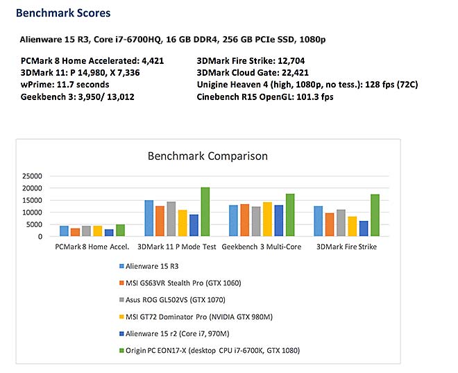 Alienware 15 R3 benchmark scores