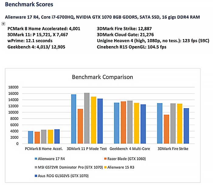 Alienware 17 R4 benchmarks